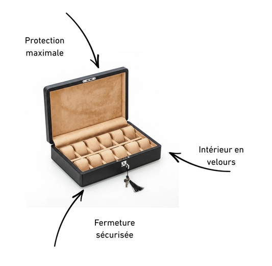 Boîte à Montre - Obsidienne Éternelle